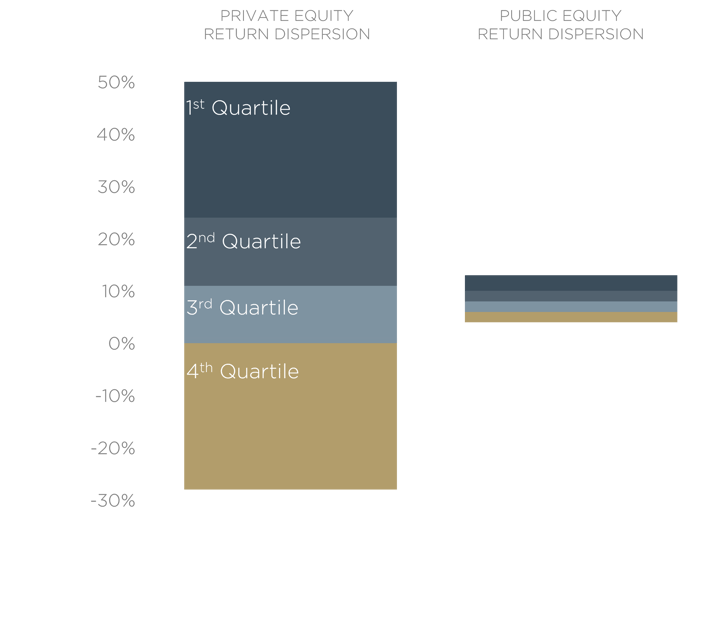 Return Dispersion